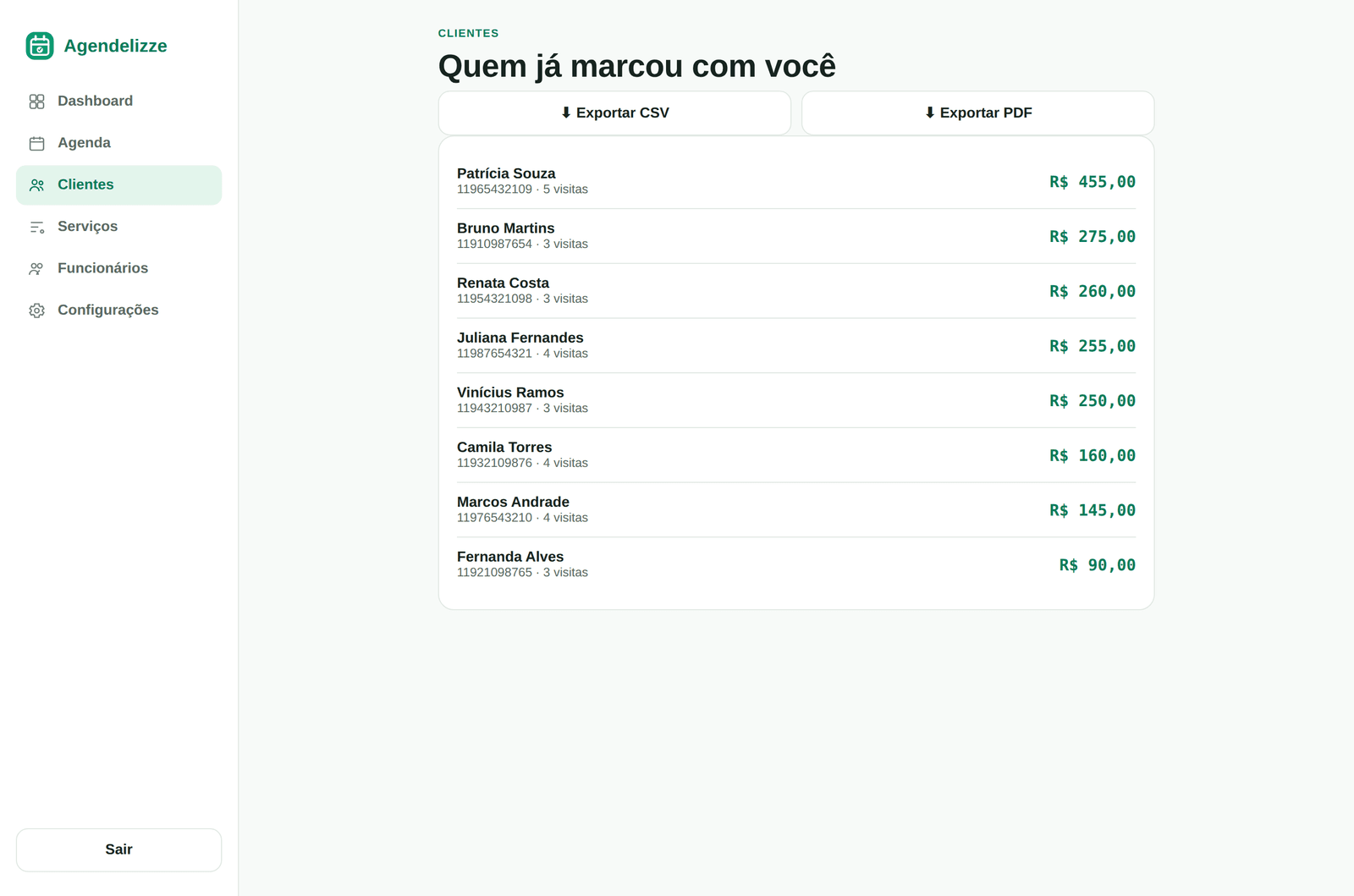 Tela de clientes do Agendelizze com histórico de visitas e total gasto por cliente